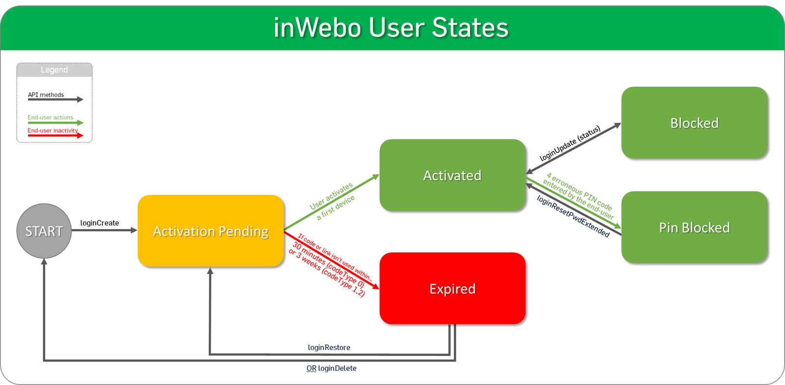 Schema.png